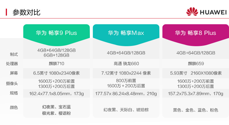 畅享9plus全面屏超清大屏四摄学生智能手机畅享huawei华为